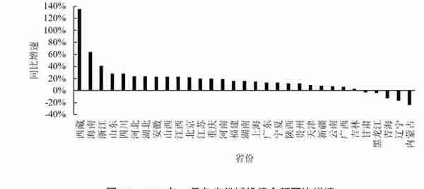 资管新规背景下的中国影子银行体系：特征事实、风险演变与潜在影响