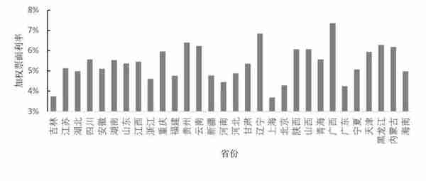 资管新规背景下的中国影子银行体系：特征事实、风险演变与潜在影响