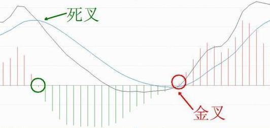 A股最厉害操盘手吐露：所有高手都是把MACD“缩头抽脚”运用的出神入化，比“金叉死叉”准确率更高