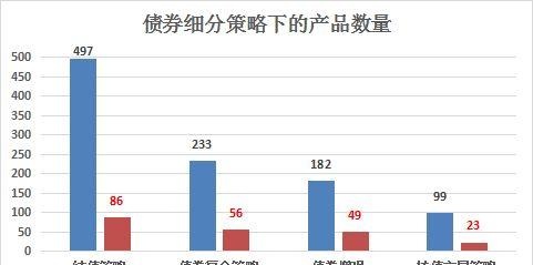 债券基金热度陡升！多只翻倍基出炉，纯债基金今年领跑