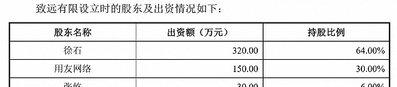 用友网络的“影子”？致远互联冲击科创板，但业务独立性遭遇质疑