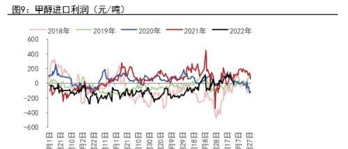 甲醇年报：2023有望迎来估值修复