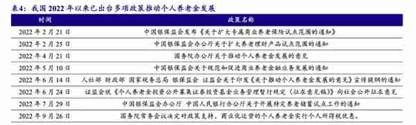 个人养老金全流程细则落地：银行开户、社保领取、税率3%