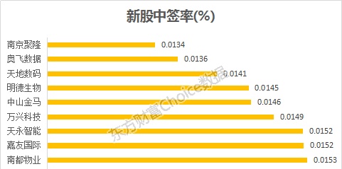 沪指今年跌24.59%！最全榜单新鲜出炉 32组图纵览A股全貌