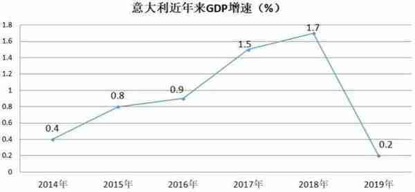 意大利疫情突变，3天之间发生了什么，“经济引擎”将有“熄火”风险