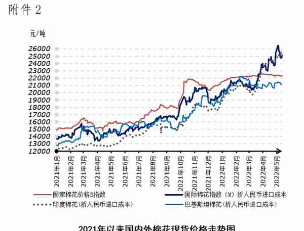 一边是火焰 一边是海水 棉价博弈步步揪心——中国棉花市场周报（2022年5月16-20日）