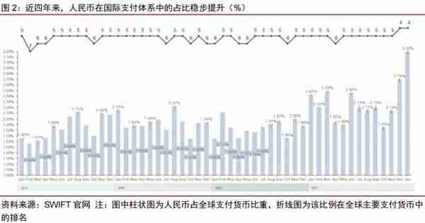 南财研选│行业风口：数字货币概念两天涨6.40%，数字人民币迎发展机遇，相关产业链如何受益？