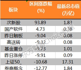 沪指今年跌24.59%！最全榜单新鲜出炉 32组图纵览A股全貌