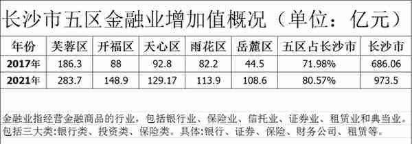 长沙金融中心，到底在哪？