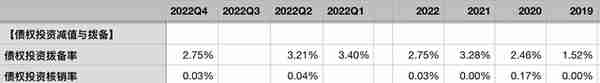 招商银行2022年年报点评——资产质量稳定，业绩增速可持续