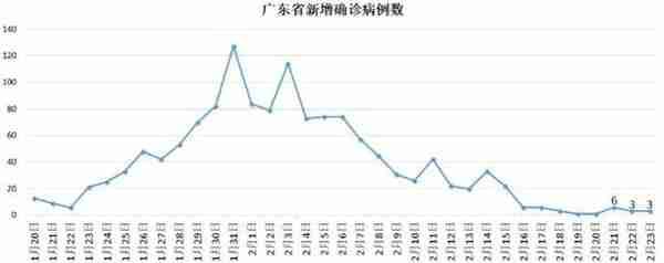 意大利疫情突变，3天之间发生了什么，“经济引擎”将有“熄火”风险