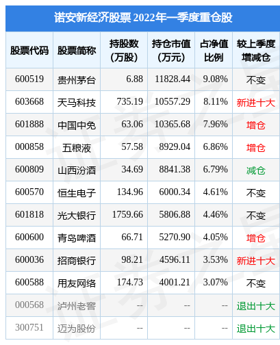 6月29日XD天马科盘中创60日新高，诺安新经济股票基金重仓该股