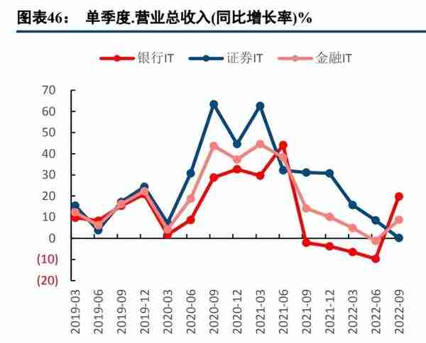 计算机行业2023年度策略报告：把握机遇，迎接拐点