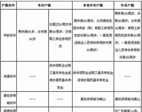 高明街坊速看！没有工作单位怎么参保？参保手续、缴费指南戳↓