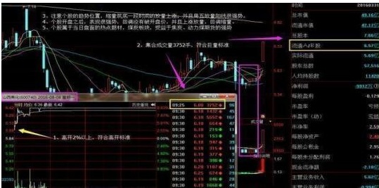 为何主力资金大量流出，股票却上涨？切记集合竞价最不骗人的的“盘口拉升信号”，看懂真假上涨