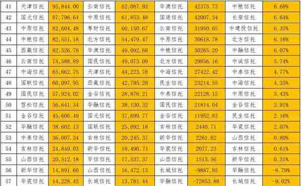 2020年信托公司财务报告分析