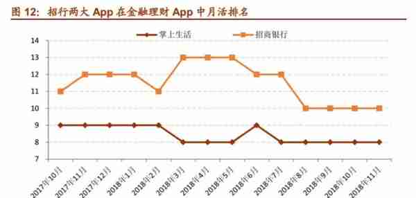 「深度长文」招商银行：最佳零售银行是怎样炼成的？