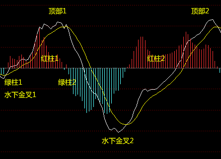 A股最厉害操盘手吐露：所有高手都是把MACD“缩头抽脚”运用的出神入化，比“金叉死叉”准确率更高