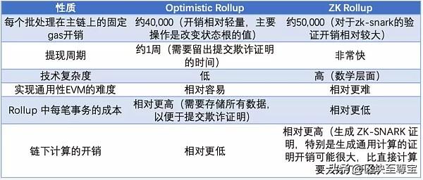 以太坊(ETH)：过去、现在、未来