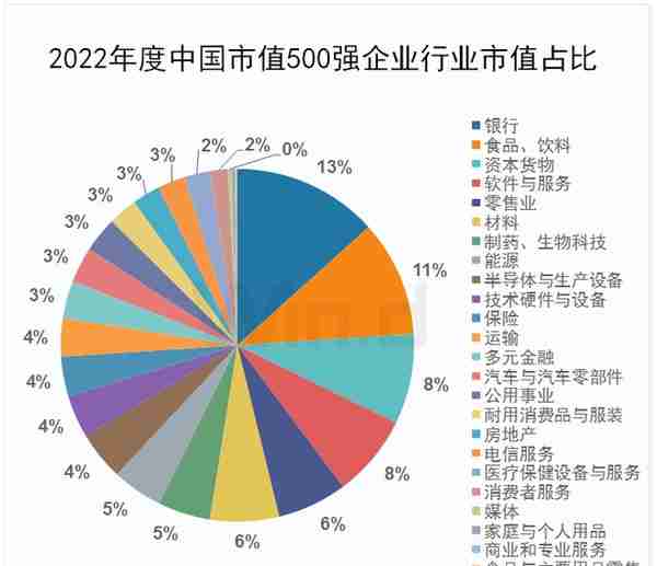 安踏成上市泉企市值王！7家泉籍企业上榜2022年度中国上市企业市值500强