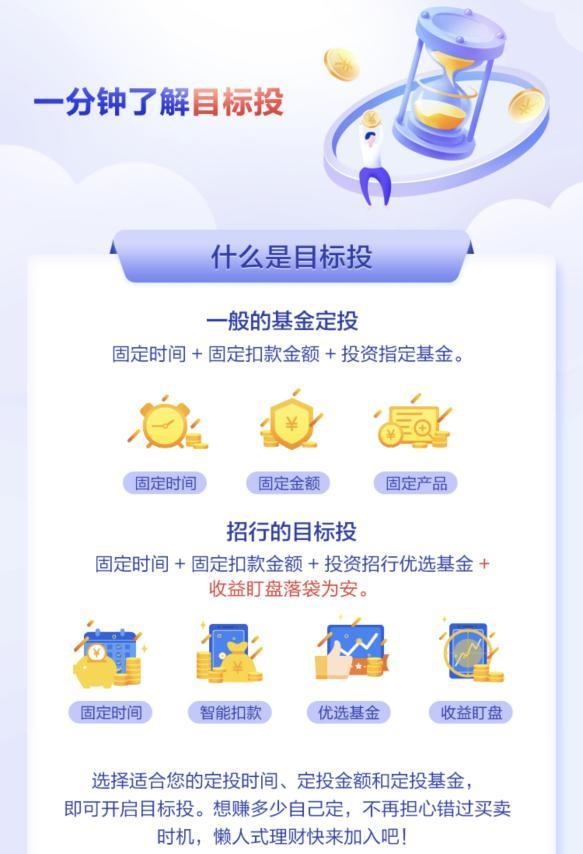 每月有固定工资，没时间打理闲置资金，适合哪款理财产品？