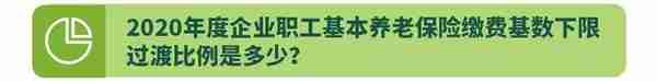 成都人社局：应对疫情社保费缴费新标准