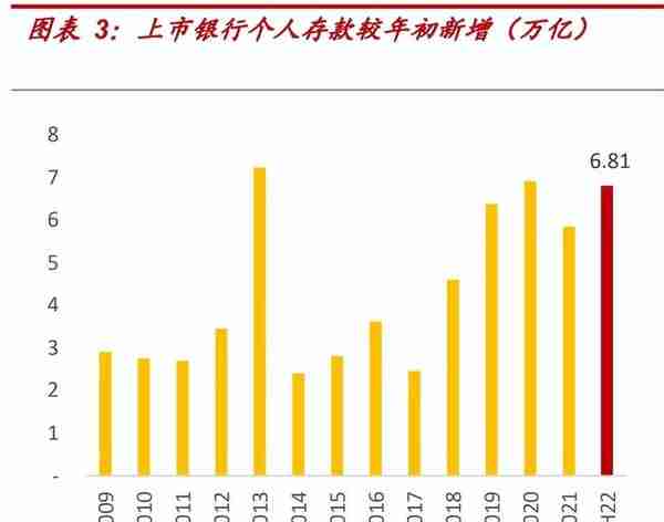 银行业深度报告：消费的“钱”未来来自哪里？