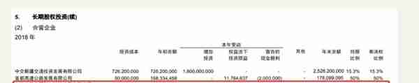 一梦18年！“东方迪拜”凤凰岛岛主梦碎，48亿清仓走人