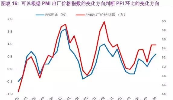 PMI分析手册