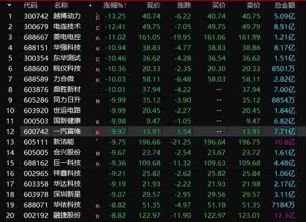 大牛证券｜发生了什么？8倍新能源车大牛股突然崩了