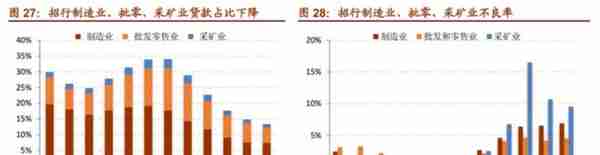 「深度长文」招商银行：最佳零售银行是怎样炼成的？