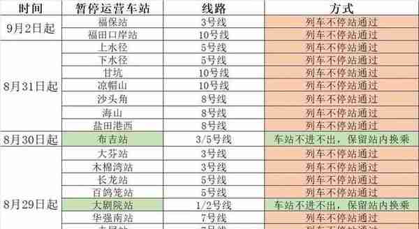 到过龙华这些地方的居民请报备！深圳龙岗、龙华、罗湖、福田、南山、宝安6区发布15通告