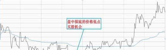 史上最受用的“日内交易八式”黄金口诀，唯一做到稳赚不赔，建议炒股朋友每天睡觉前看几行