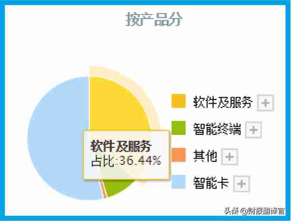 数字货币板块赚钱能力排名前5,研发出数字货币钱包,股价竟回撤66%