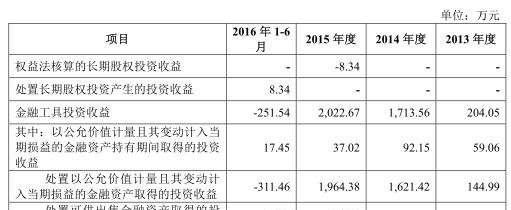 瑞达期货强依赖“雇佣军”居间人 去年两曝违反反洗钱法