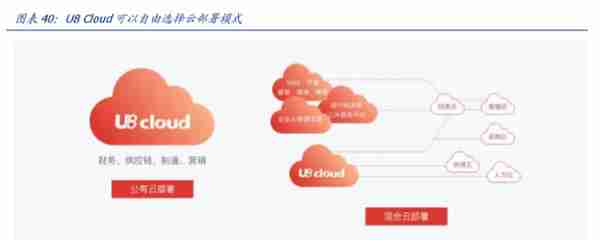 用友网络深度解析：巨轮再起航，云引领未来