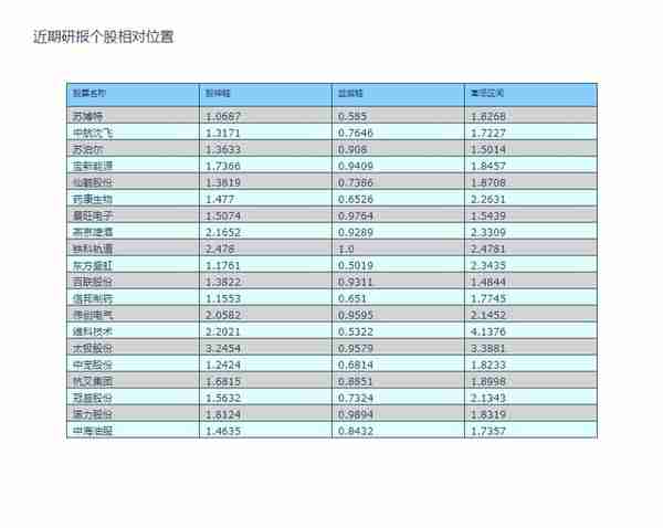 投资晨报——2023年4月21日