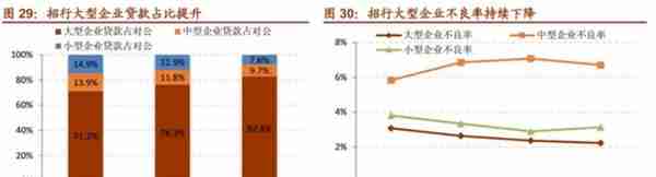 「深度长文」招商银行：最佳零售银行是怎样炼成的？