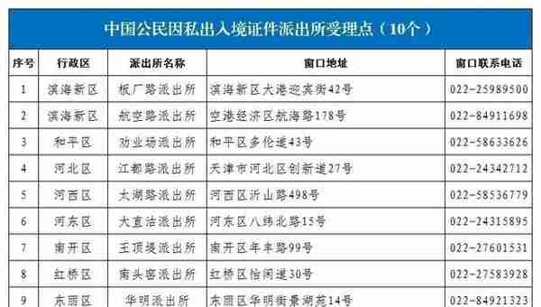 这些派出所可换驾照、办护照！天津市公安局22项措施来了！