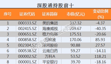 沪指今年跌24.59%！最全榜单新鲜出炉 32组图纵览A股全貌