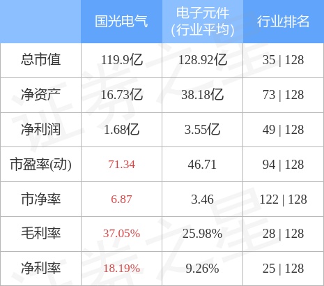 688776国光电气股票(国光电气（688776）4月3日主力资金净卖出40938万元)