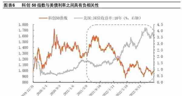 科创50暴涨，起因经过与结果全面解读，以及买哪个基金？