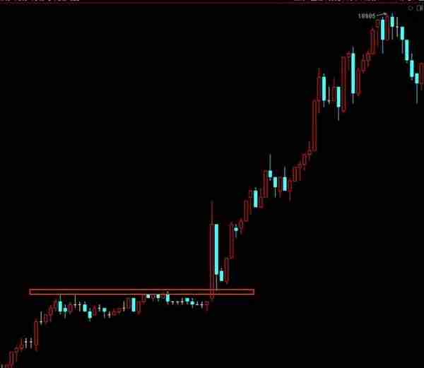 期货日内交易稳定盈利的2种模式