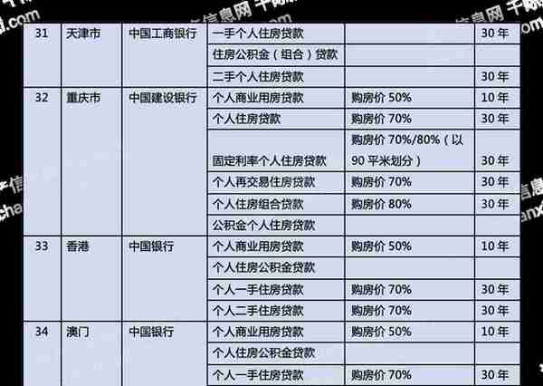 2023年房地产融资模式研究报告