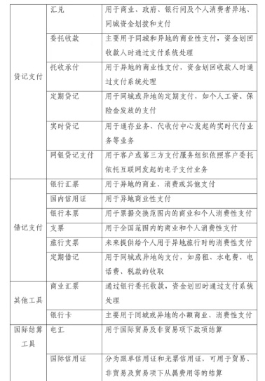 0基础开启“支付之门”