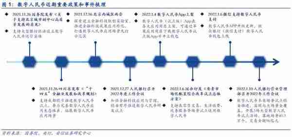 南财研选│行业风口：数字货币概念两天涨6.40%，数字人民币迎发展机遇，相关产业链如何受益？