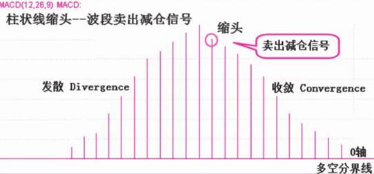 A股最厉害操盘手吐露：所有高手都是把MACD“缩头抽脚”运用的出神入化，比“金叉死叉”准确率更高