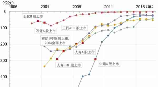 朱云来回顾改革开放：28年，中国资本市场如何实现从无到有的质变