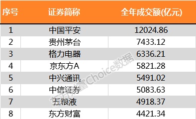 沪指今年跌24.59%！最全榜单新鲜出炉 32组图纵览A股全貌