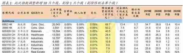 军工资产大整合